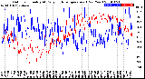 Milwaukee Weather Outdoor Humidity<br>At Daily High<br>Temperature<br>(Past Year)