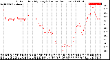 Milwaukee Weather Outdoor Humidity<br>Every 5 Minutes<br>(24 Hours)