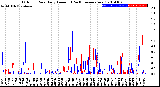 Milwaukee Weather Outdoor Rain<br>Daily Amount<br>(Past/Previous Year)