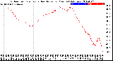 Milwaukee Weather Outdoor Temperature<br>vs Heat Index<br>per Minute<br>(24 Hours)