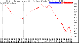 Milwaukee Weather Outdoor Temperature<br>vs Wind Chill<br>per Minute<br>(24 Hours)