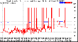 Milwaukee Weather Wind Direction<br>Normalized and Average<br>(24 Hours) (New)