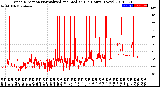 Milwaukee Weather Wind Direction<br>Normalized and Median<br>(24 Hours) (New)