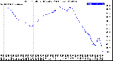 Milwaukee Weather Wind Chill<br>per Minute<br>(24 Hours)