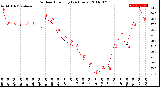 Milwaukee Weather Outdoor Humidity<br>(24 Hours)