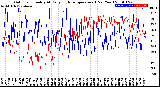 Milwaukee Weather Outdoor Humidity<br>At Daily High<br>Temperature<br>(Past Year)