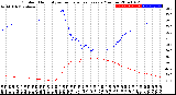 Milwaukee Weather Outdoor Humidity<br>vs Temperature<br>Every 5 Minutes