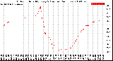 Milwaukee Weather Outdoor Humidity<br>Every 5 Minutes<br>(24 Hours)