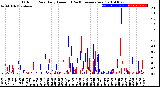 Milwaukee Weather Outdoor Rain<br>Daily Amount<br>(Past/Previous Year)