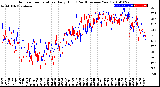 Milwaukee Weather Outdoor Temperature<br>Daily High<br>(Past/Previous Year)