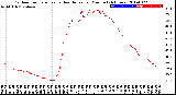 Milwaukee Weather Outdoor Temperature<br>vs Heat Index<br>per Minute<br>(24 Hours)