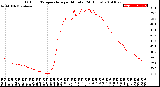 Milwaukee Weather Outdoor Temperature<br>per Minute<br>(24 Hours)