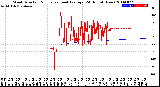 Milwaukee Weather Wind Direction<br>Normalized and Average<br>(24 Hours) (New)