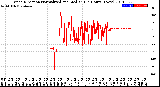 Milwaukee Weather Wind Direction<br>Normalized and Median<br>(24 Hours) (New)