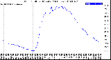 Milwaukee Weather Wind Chill<br>per Minute<br>(24 Hours)