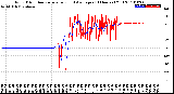 Milwaukee Weather Wind Direction<br>Normalized and Average<br>(24 Hours) (Old)