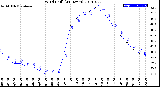 Milwaukee Weather Wind Chill<br>(24 Hours)