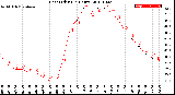 Milwaukee Weather Heat Index<br>(24 Hours)