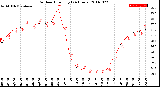 Milwaukee Weather Outdoor Humidity<br>(24 Hours)