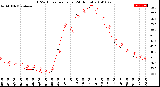 Milwaukee Weather THSW Index<br>per Hour<br>(24 Hours)