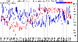 Milwaukee Weather Outdoor Humidity<br>At Daily High<br>Temperature<br>(Past Year)