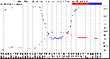 Milwaukee Weather Outdoor Humidity<br>vs Temperature<br>Every 5 Minutes