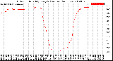 Milwaukee Weather Outdoor Humidity<br>Every 5 Minutes<br>(24 Hours)