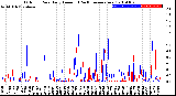 Milwaukee Weather Outdoor Rain<br>Daily Amount<br>(Past/Previous Year)