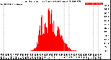 Milwaukee Weather Solar Radiation<br>per Minute<br>(24 Hours)