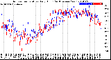 Milwaukee Weather Outdoor Temperature<br>Daily High<br>(Past/Previous Year)