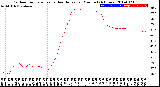 Milwaukee Weather Outdoor Temperature<br>vs Heat Index<br>per Minute<br>(24 Hours)