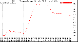 Milwaukee Weather Outdoor Temperature<br>per Minute<br>(24 Hours)