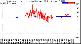 Milwaukee Weather Wind Direction<br>Normalized and Average<br>(24 Hours) (New)