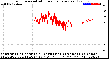 Milwaukee Weather Wind Direction<br>Normalized and Median<br>(24 Hours) (New)