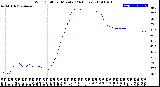 Milwaukee Weather Wind Chill<br>per Minute<br>(24 Hours)