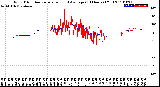 Milwaukee Weather Wind Direction<br>Normalized and Average<br>(24 Hours) (Old)