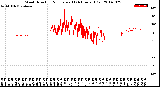 Milwaukee Weather Wind Direction<br>Normalized<br>(24 Hours) (Old)