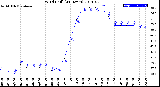 Milwaukee Weather Wind Chill<br>(24 Hours)