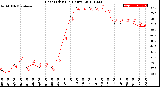 Milwaukee Weather Heat Index<br>(24 Hours)