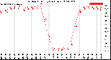 Milwaukee Weather Outdoor Humidity<br>(24 Hours)