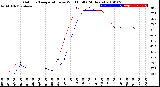 Milwaukee Weather Outdoor Temperature<br>vs Wind Chill<br>(24 Hours)