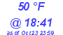 Milwaukee Weather Dewpoint High High Today