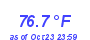 Milwaukee Weather Temperature High Month