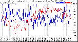 Milwaukee Weather Outdoor Humidity<br>At Daily High<br>Temperature<br>(Past Year)