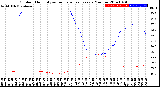 Milwaukee Weather Outdoor Humidity<br>vs Temperature<br>Every 5 Minutes