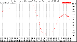 Milwaukee Weather Outdoor Humidity<br>Every 5 Minutes<br>(24 Hours)