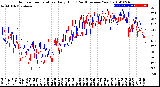 Milwaukee Weather Outdoor Temperature<br>Daily High<br>(Past/Previous Year)