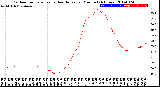 Milwaukee Weather Outdoor Temperature<br>vs Heat Index<br>per Minute<br>(24 Hours)