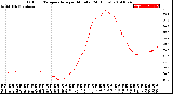 Milwaukee Weather Outdoor Temperature<br>per Minute<br>(24 Hours)