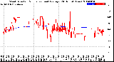 Milwaukee Weather Wind Direction<br>Normalized and Average<br>(24 Hours) (New)